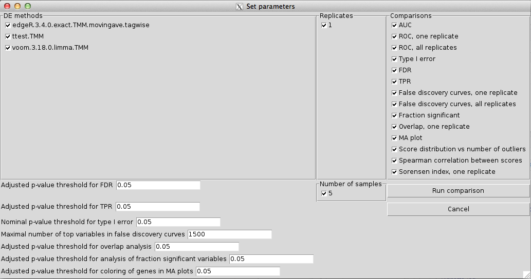 Screenshot of the graphical user interface used to select data set (left) and set parameters (right) for the comparison of differential expression methods. The available choices for the Data set, DE methods, Number of samples and Replicates are automatically generated from the compData objects available in the designated input directories. Only one data set can be used for the comparison. In the lower part of the window we can set (adjusted) p-value thresholds for each comparison method separately. For example, we can evaluate the true FDR at one adjusted p-value threshold, and estimate the TPR for another adjusted p-value threshold. We can also set the maximal number of top-ranked variables that will be considered for the false discovery curves.